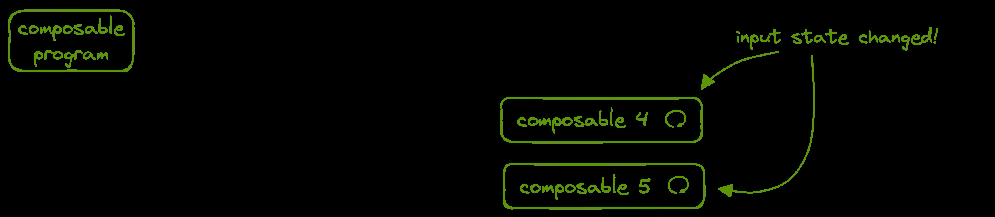 Compose 아키텍처