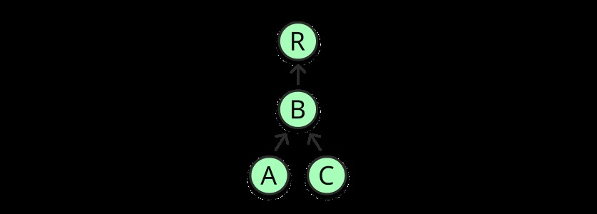 Composition and Composer Relationship