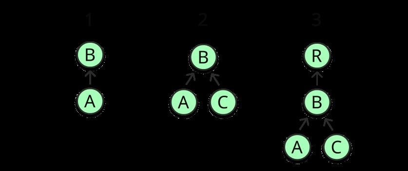 Recomposer Context and Lifecycle