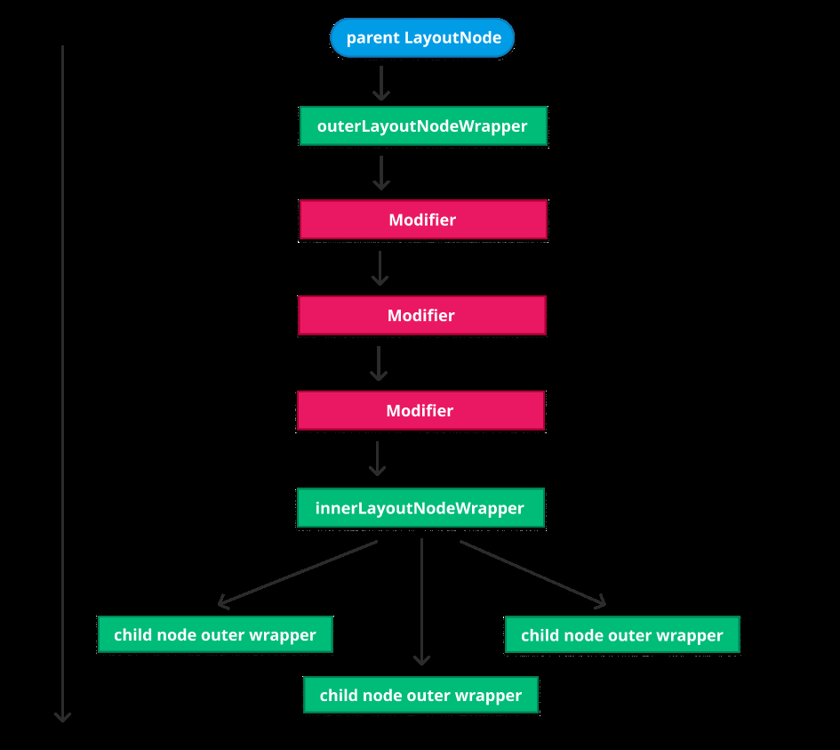 Concurrency Control Model