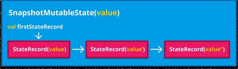 Global Snapshot Observer
