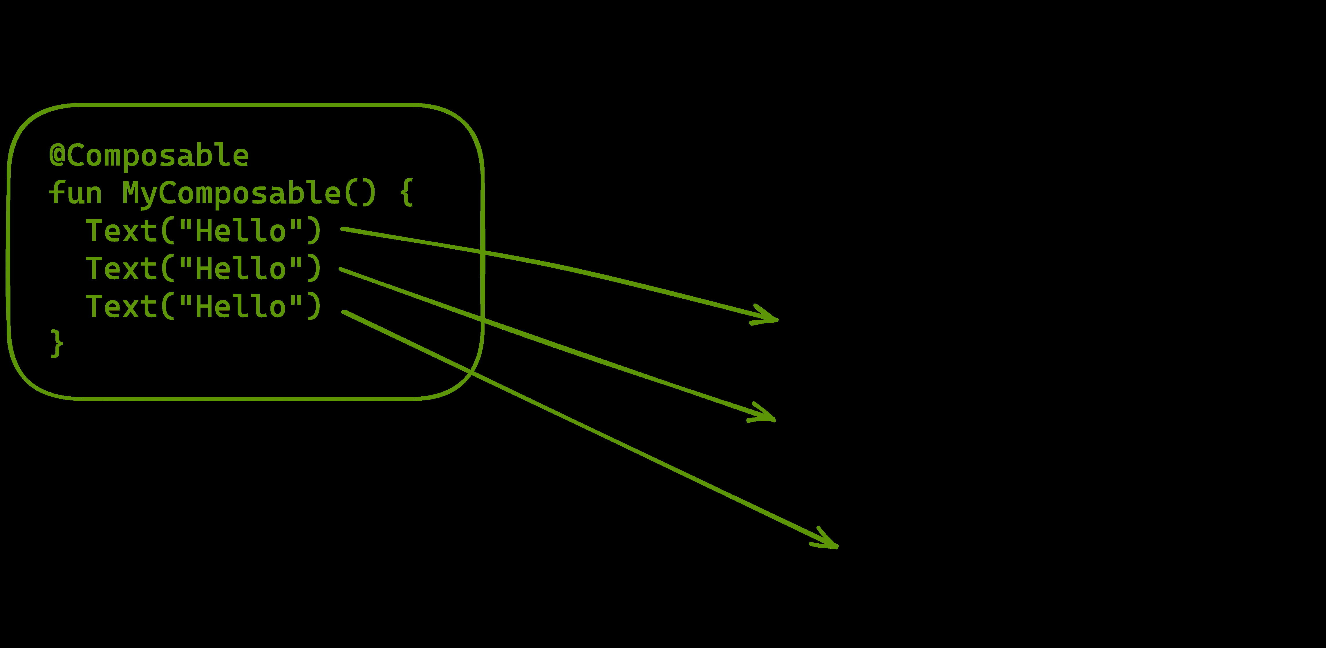 Positional Memoization